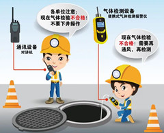 武夷山有限空间操作说明